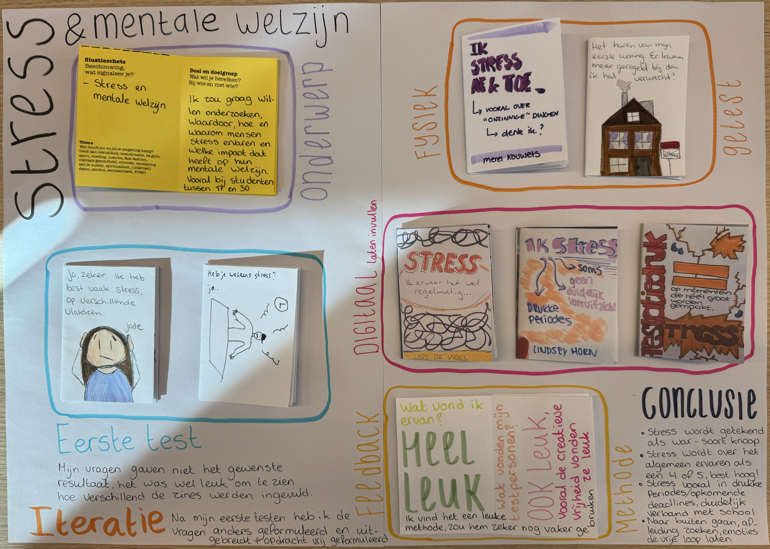 Foto van de lay-out van mijn presentatie over het Zine onderzoek